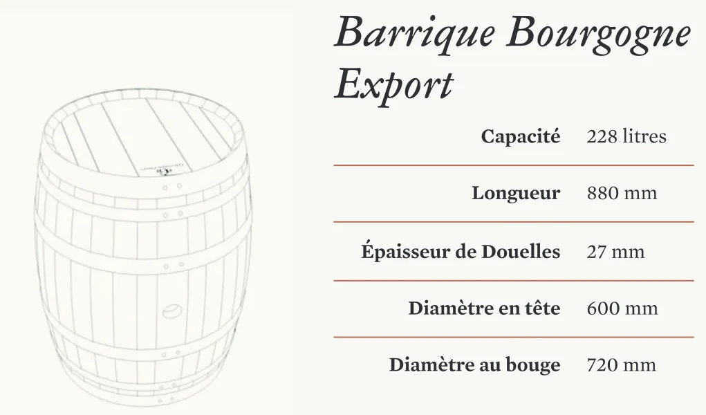 barriques bourgogne